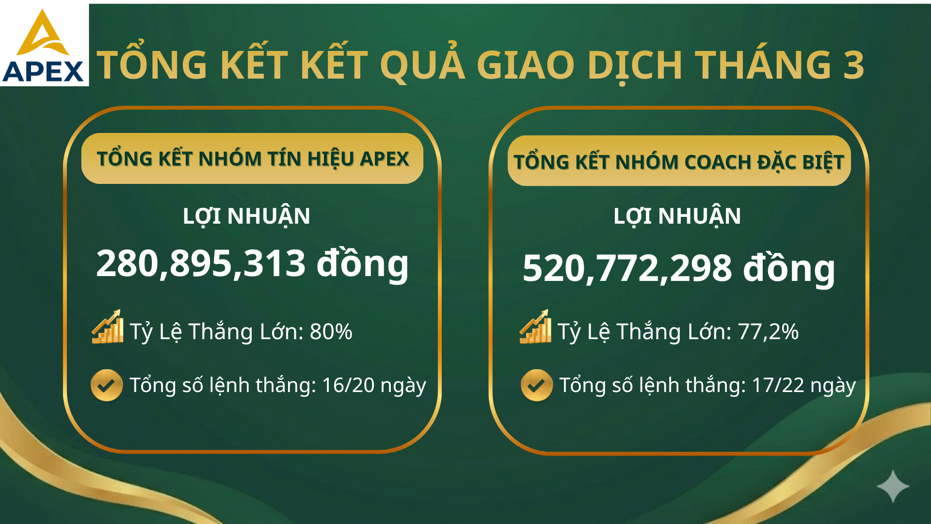 📊 TỔNG KẾT TÍN HIỆU GIAO DỊCH THÁNG 03/2026 – APEX FINTECH